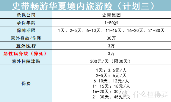 一年一度独家分享！“保险大v”今年买了这些保险