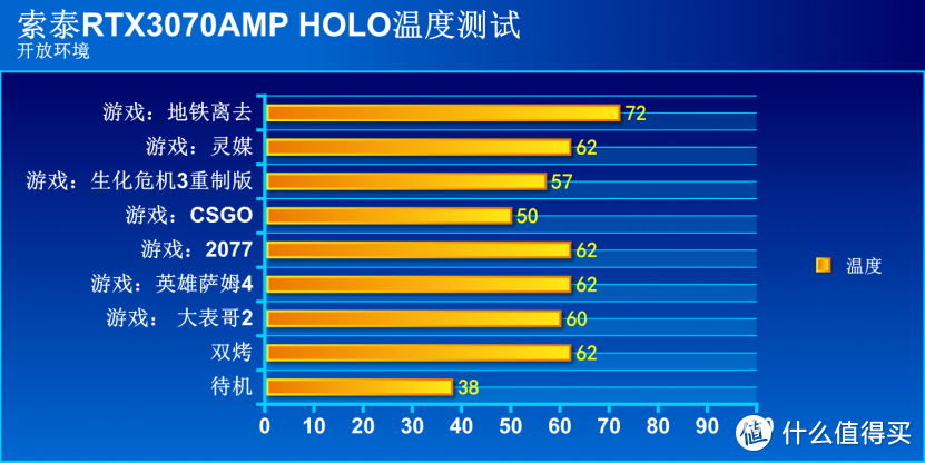 为极致游戏而生：索泰RTX3070AMP HOLO上机实测