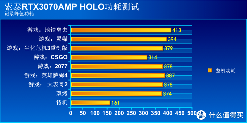 为极致游戏而生：索泰RTX3070AMP HOLO上机实测