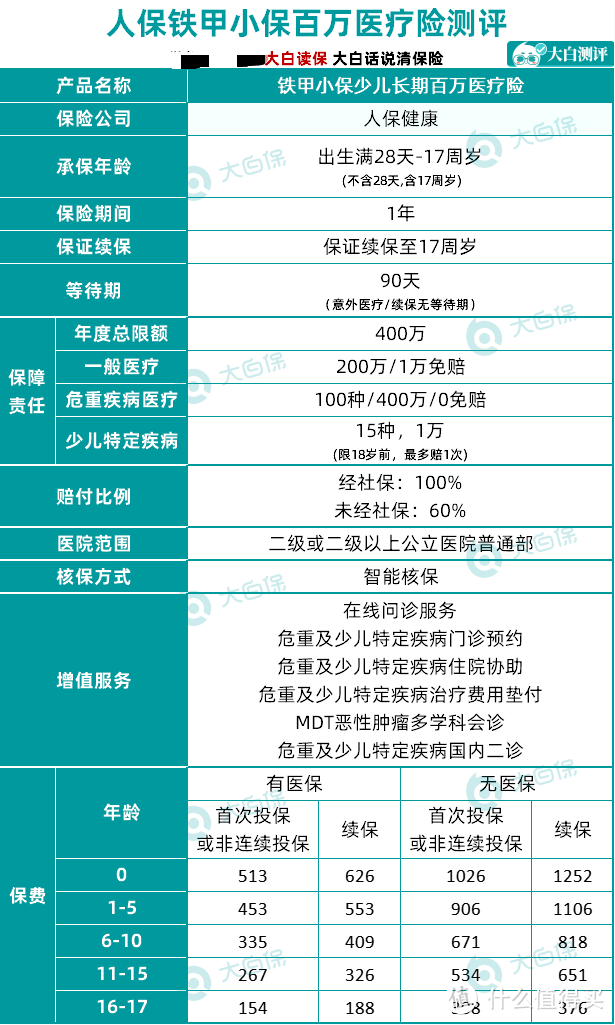 人保新推出儿童百万医疗险，一保保到孩子17岁，靠谱吗？