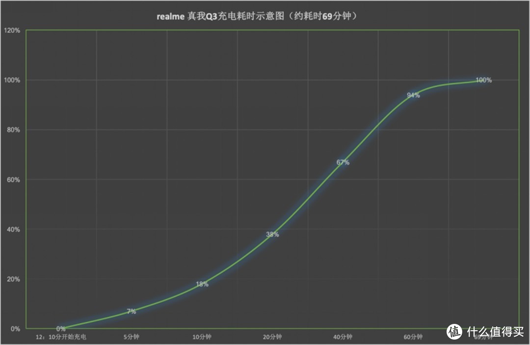 校花级别的realme 真我Q3上手体验：千元机皇会是它吗？