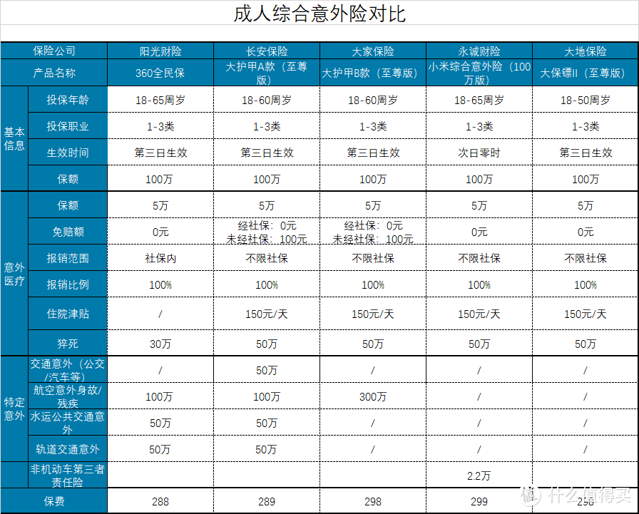 2021年5月最值得推荐的综合意外险