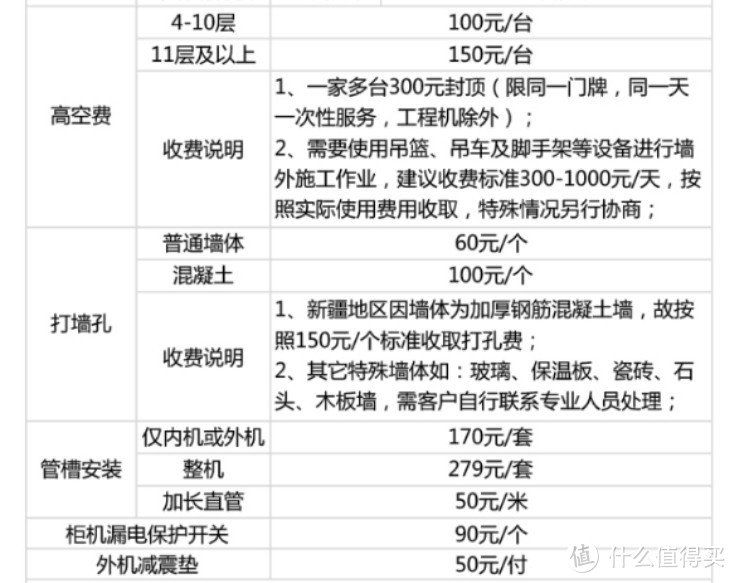 云米Milanno2空调到底怎么样？？？真实体验记录