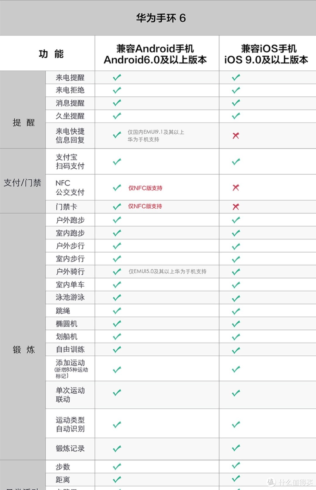 灵魂拷问：选择安卓还是苹果？