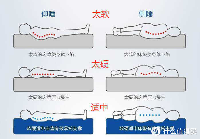 睡不好赖媳妇儿？我错了！西屋S3乳胶弹簧床垫让我重新找回优质睡眠