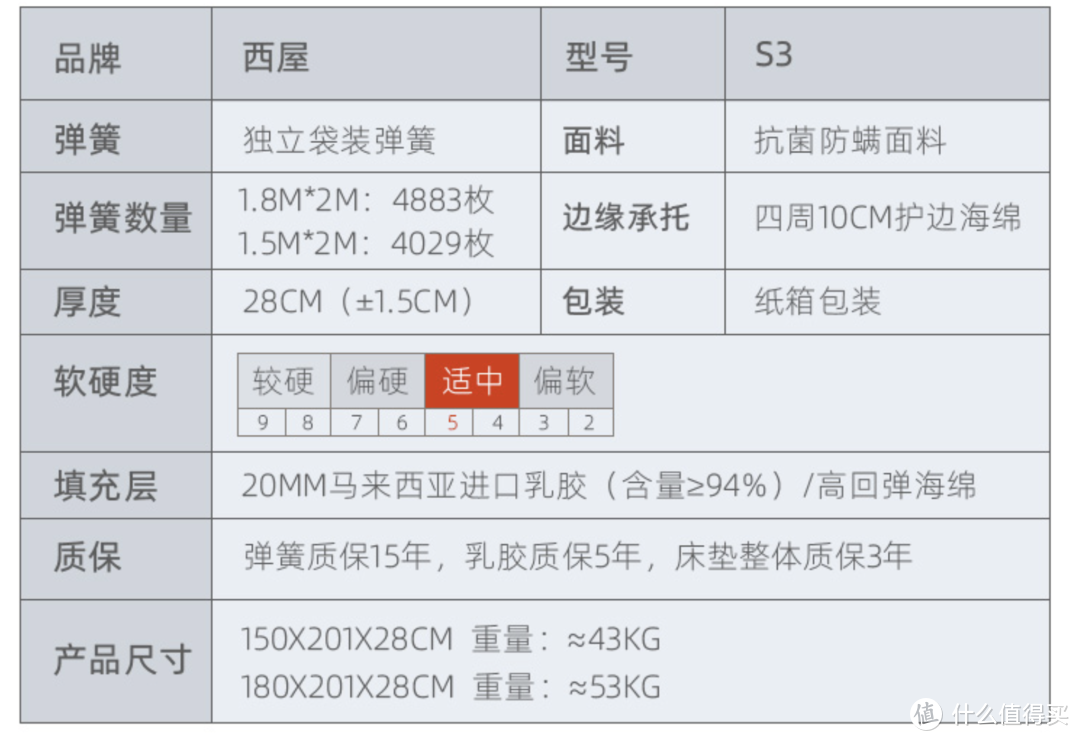 舒适的感觉用过就戒不掉，西屋S3床垫体验