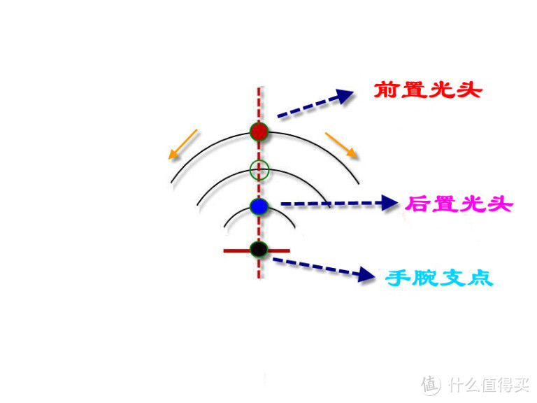 【全网首发】雷蛇轻量化真香小钢炮：八岐大蛇 v2游戏鼠标 开箱 orochi v2