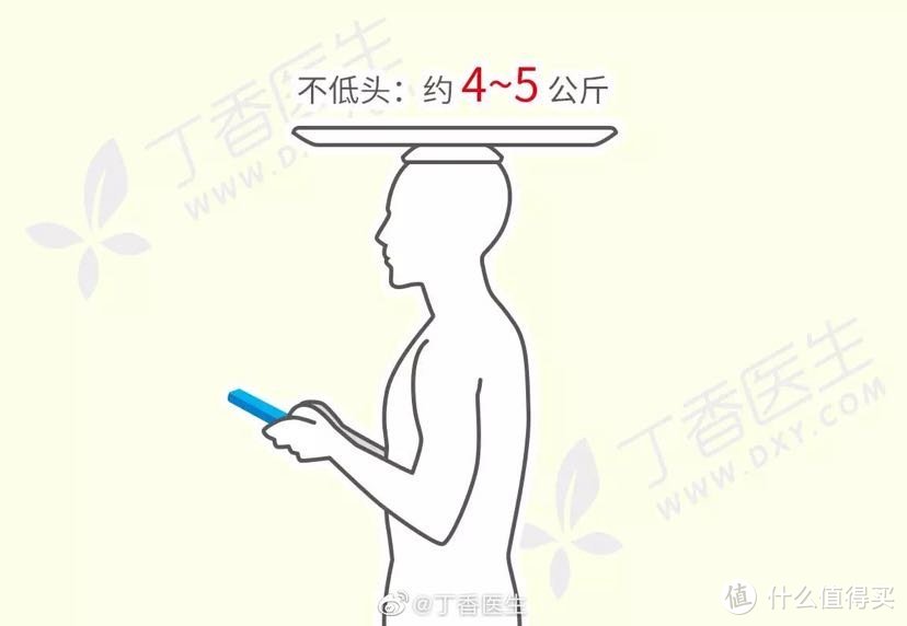 杜绝文字游戏，真正会按摩的按摩仪——西屋颈椎按摩仪使用测评