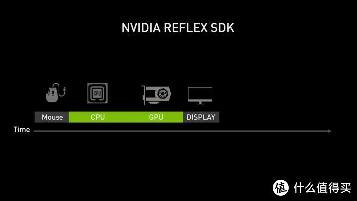 对不起，我不配！掠夺者X25电竞显示器测评 360Hz+NVIDIA Reflex
