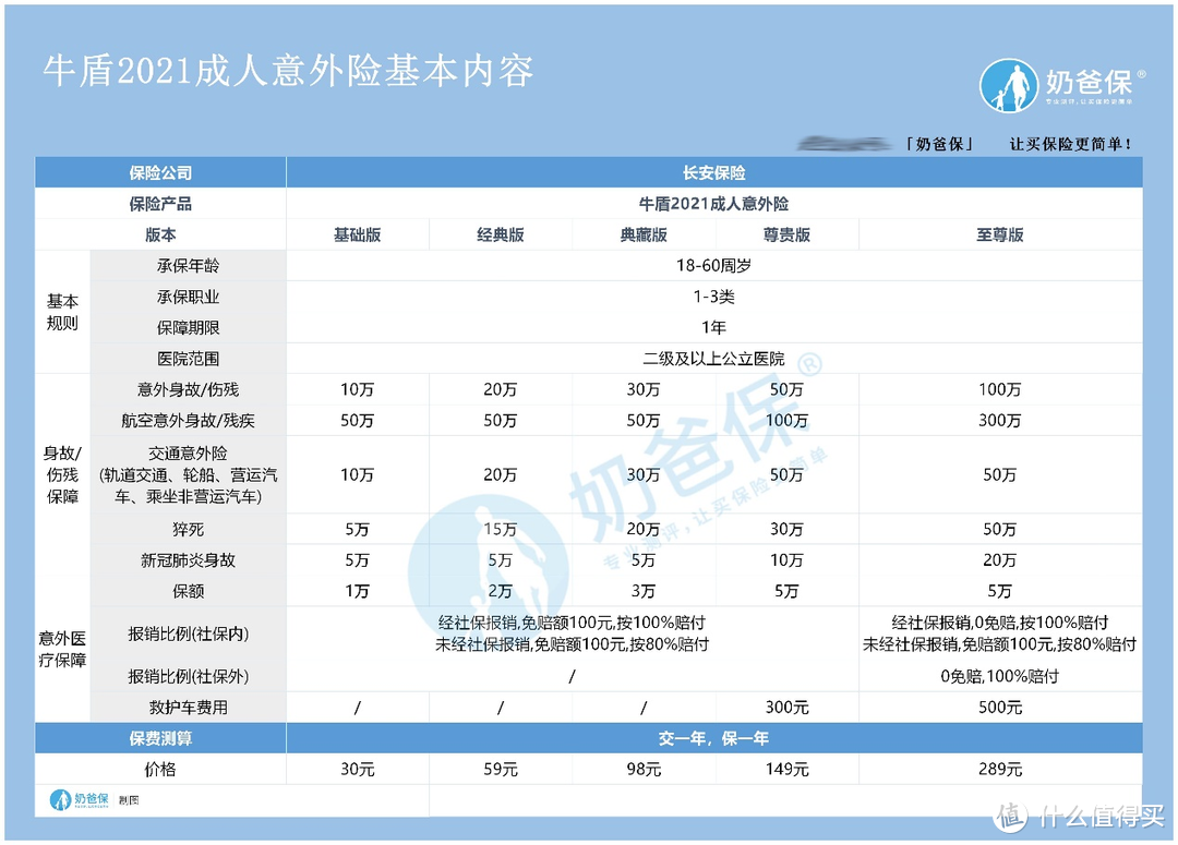 出外游玩，意外保障不能少！长安牛盾2021意外险来了！