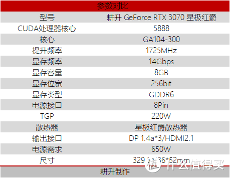 耕升显卡了解不够？这篇文章有详解