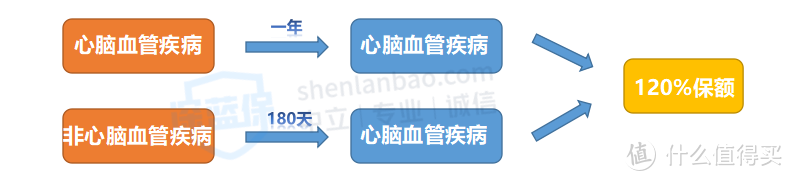 百年康佳倍重疾险怎么样？有什么优点和缺点？值不值得买？