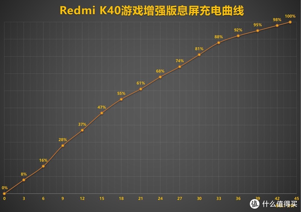 Redmi K40游戏增强版首发评测：牵手天玑的游戏手机，能掀起多大的浪？