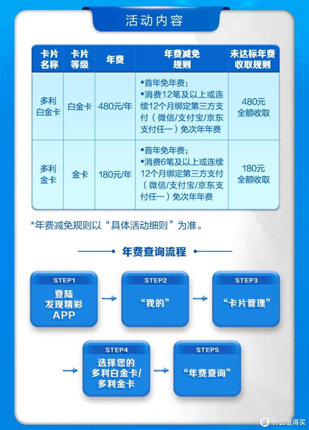 消费返现10%，广发新卡该怎么玩？