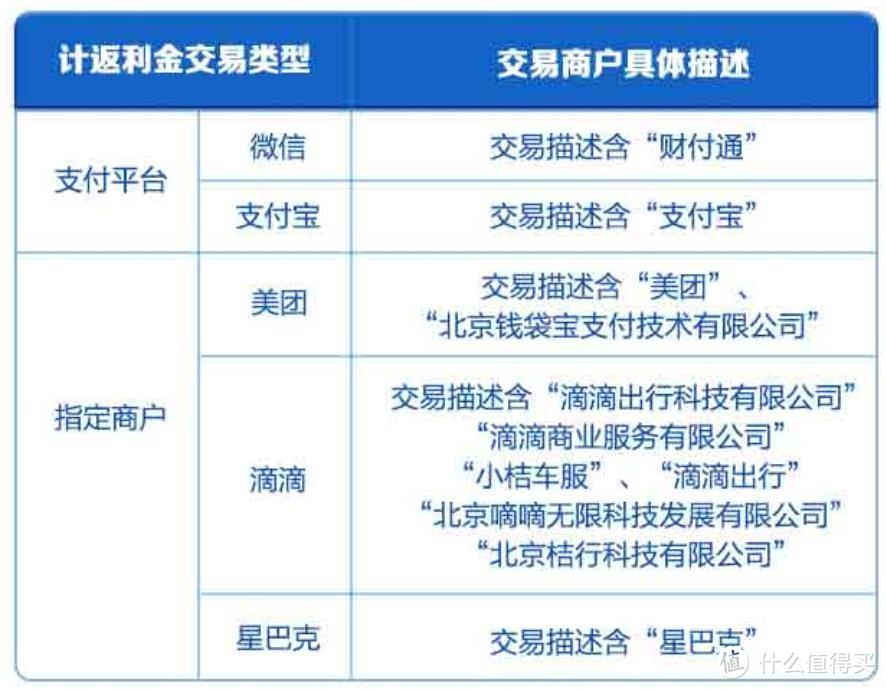 消费返现10%，广发新卡该怎么玩？