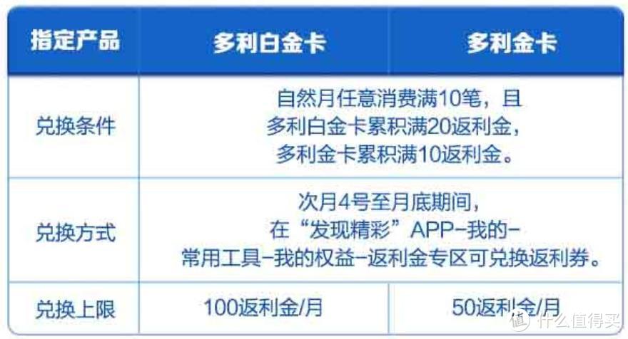 消费返现10%，广发新卡该怎么玩？