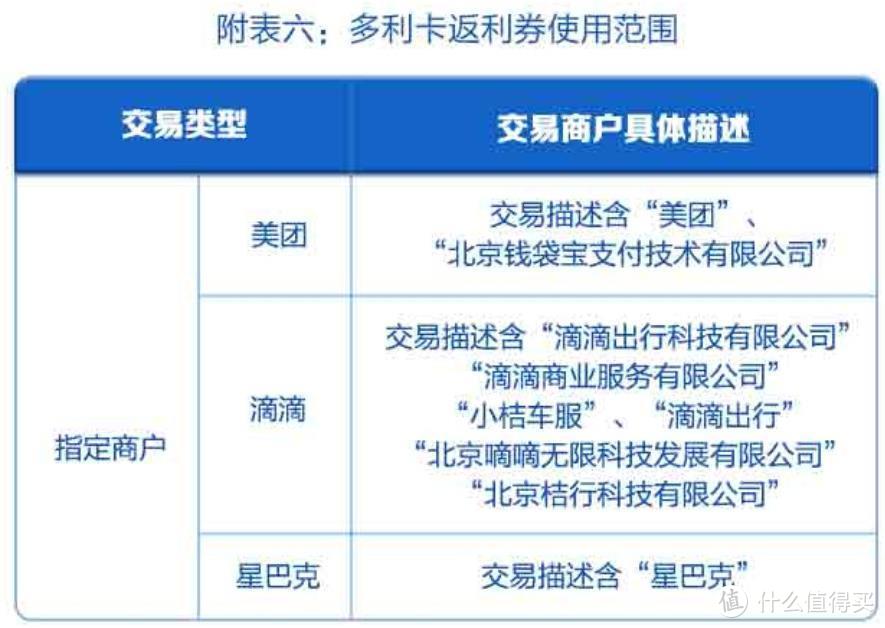 消费返现10%，广发新卡该怎么玩？