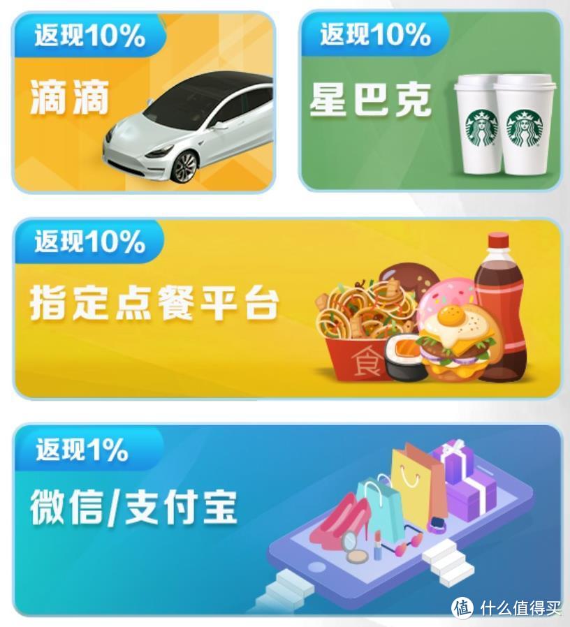 消费返现10%，广发新卡该怎么玩？