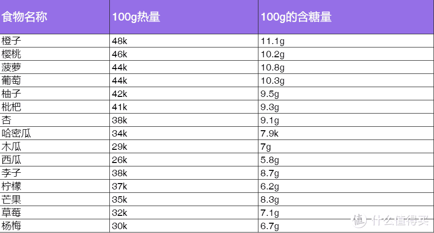 躺过五一 | 会看就会做的甜品下午茶制作方法分享（附健康食材选择经验）