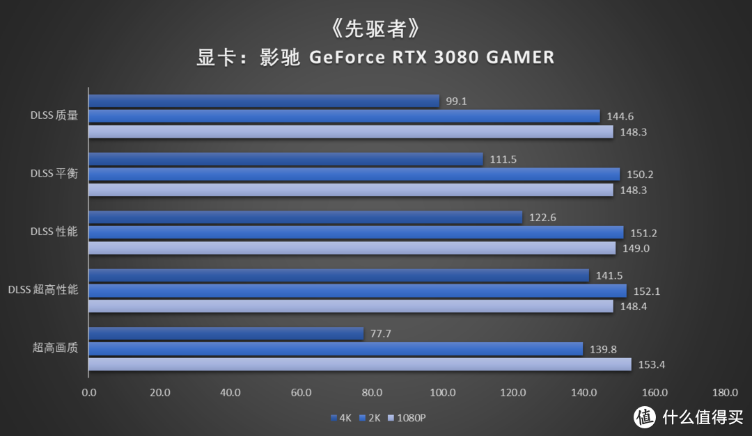 影驰游戏评测|《先驱者》游玩报告一睹为快