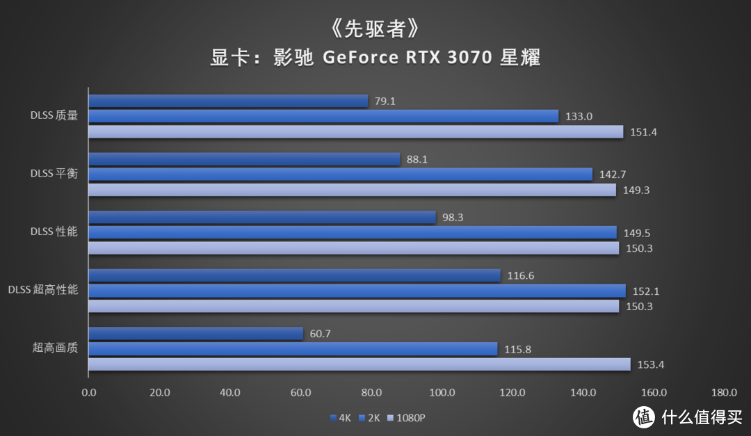 影驰游戏评测|《先驱者》游玩报告一睹为快