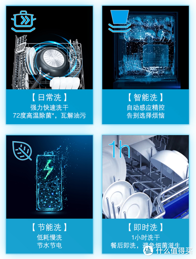 采购清单 解除饭后的烦恼 西门子 SJ236I00JC 12套 独立式洗碗机