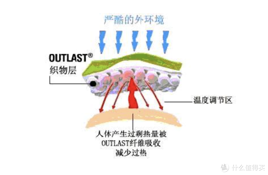 五一出游天气难搞？你需要一件实用又不贵的“万能夹克”