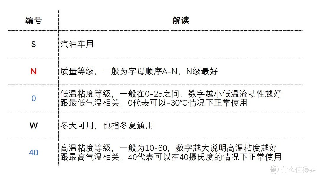 五一自驾出行，自家爱车要做哪些准备可以让旅途更顺利？