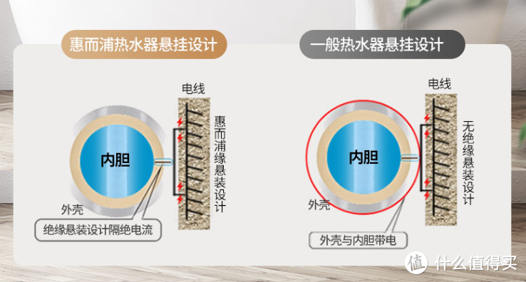 不想再努力了？！千元搞定出租房热水器，再也不用抓破头做功课啦！