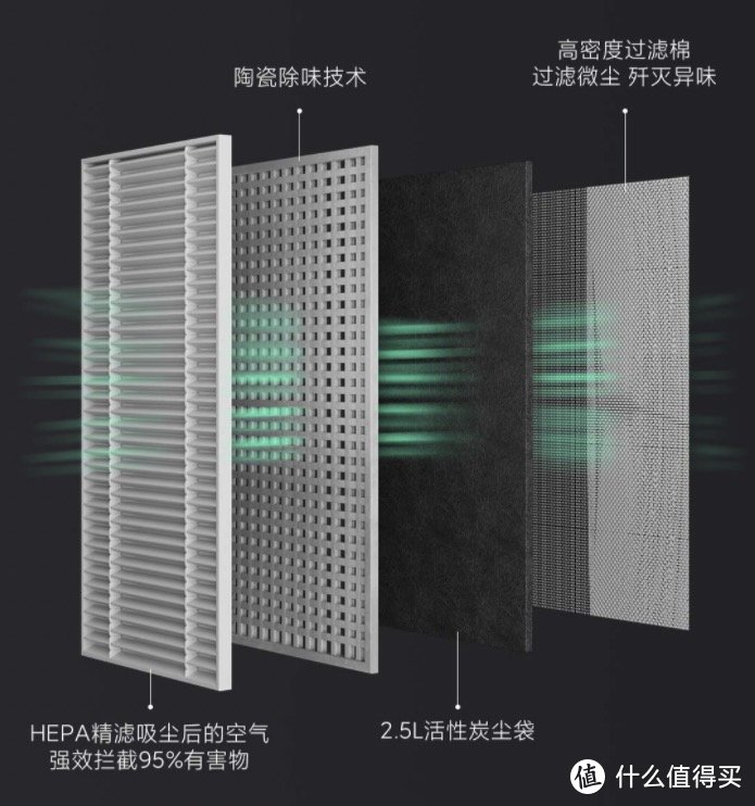 云米发布新款旗舰自集尘扫拖机器人：支持四维光速扫描、四重净化集尘