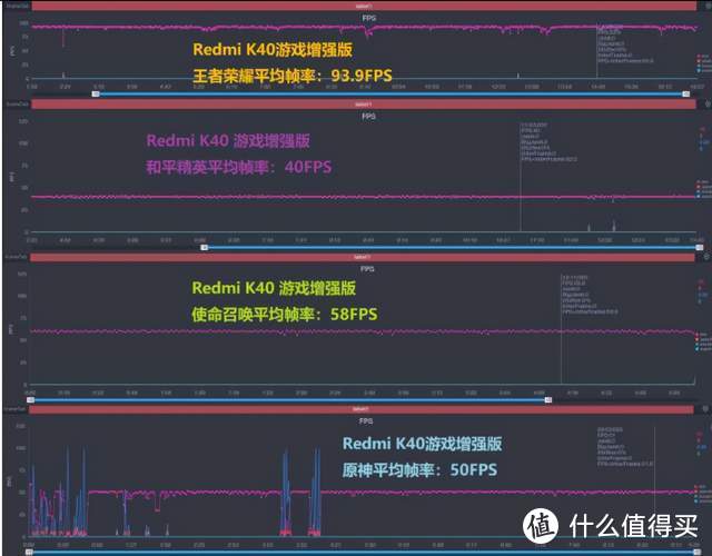 1999元畅玩《原神》？Redmi K40游戏版把门焊死，还不给友商留窗户