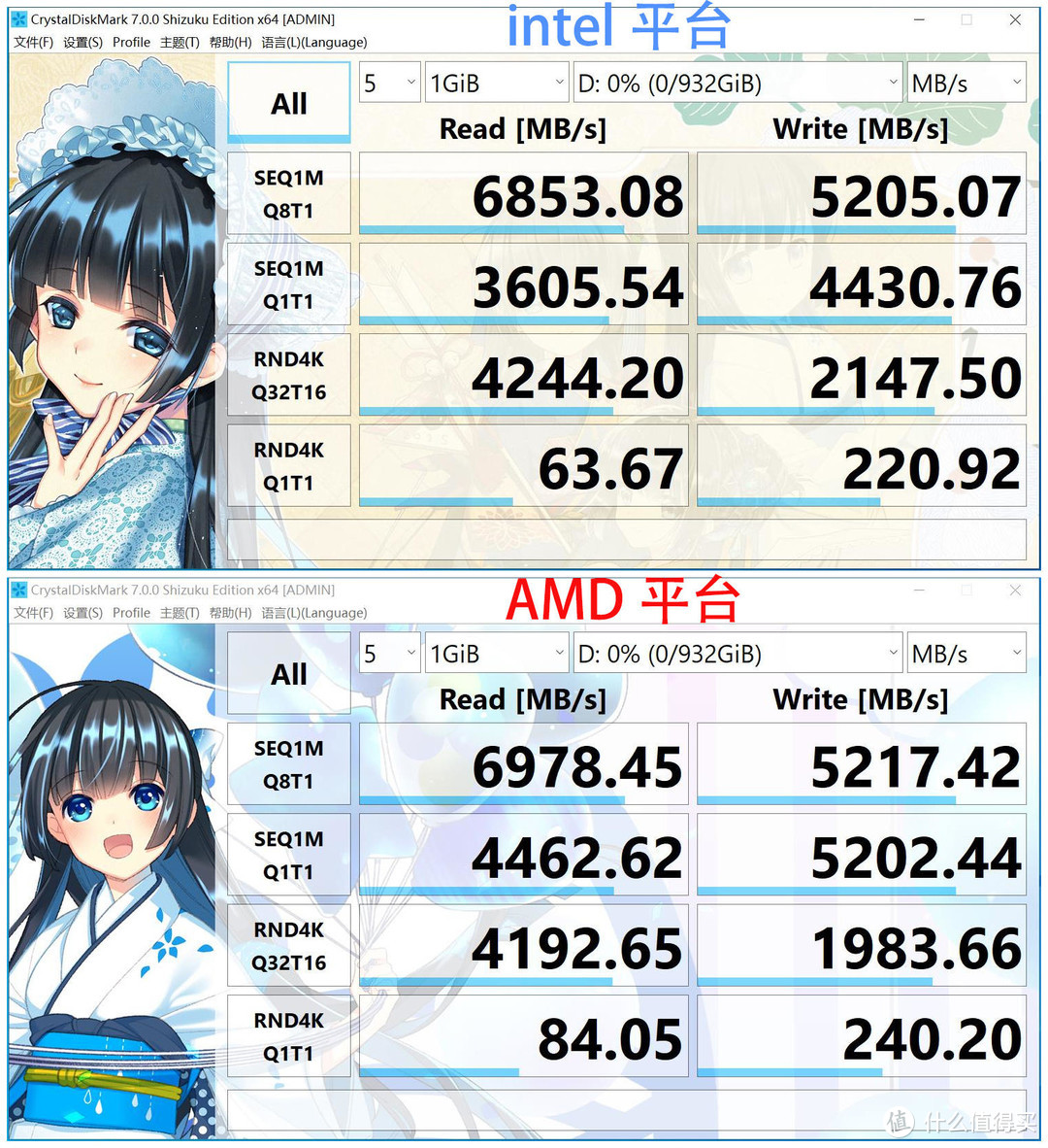 尽享PCIE4.0的快感 R5 5600X大战i9 11900K