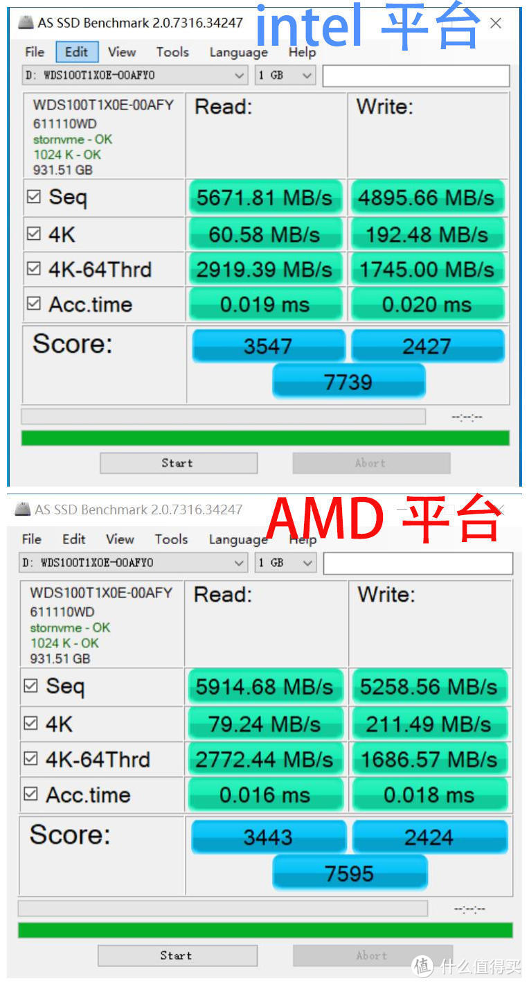 尽享PCIE4.0的快感 R5 5600X大战i9 11900K