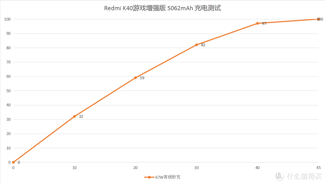 小米Redmi K40游戏版手机测评：最便宜的游戏手机究竟能不能打？