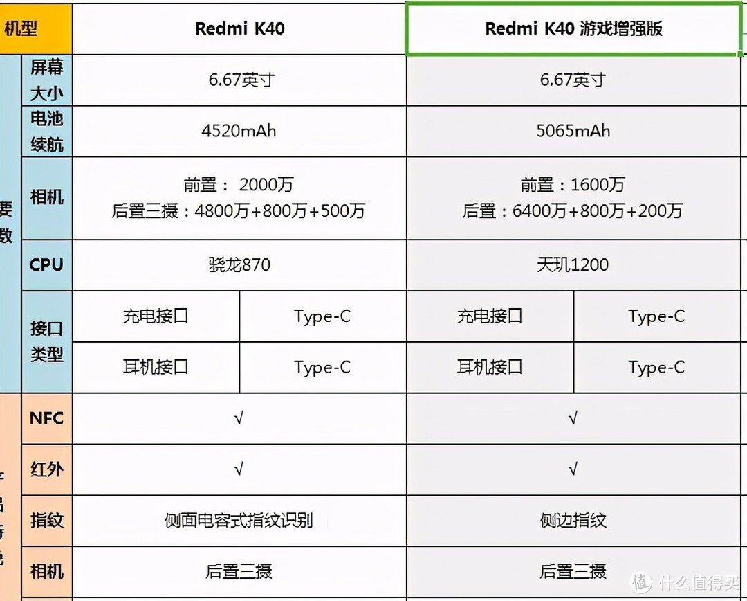 Redmi K40游戏版和Redmi K40，哪款更值得入手？