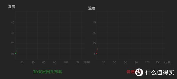 种草白领好物,久坐不累,黑科技人体工学德国靠垫/汽车靠背,办公室加班再也不是痛苦。