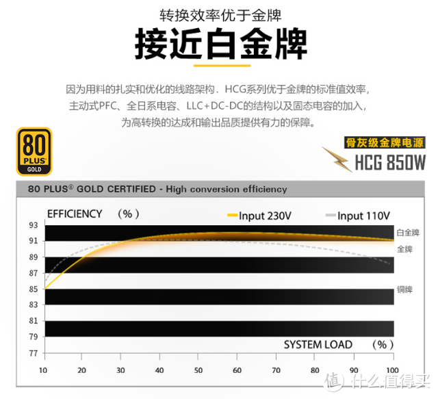 尽享PCIE4.0的快感 R5 5600X大战i9 11900K