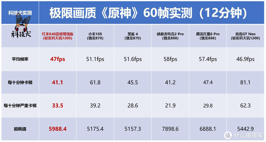 红米K40增强版主流游戏实测：王者吃鸡超稳，竞技类手游利器