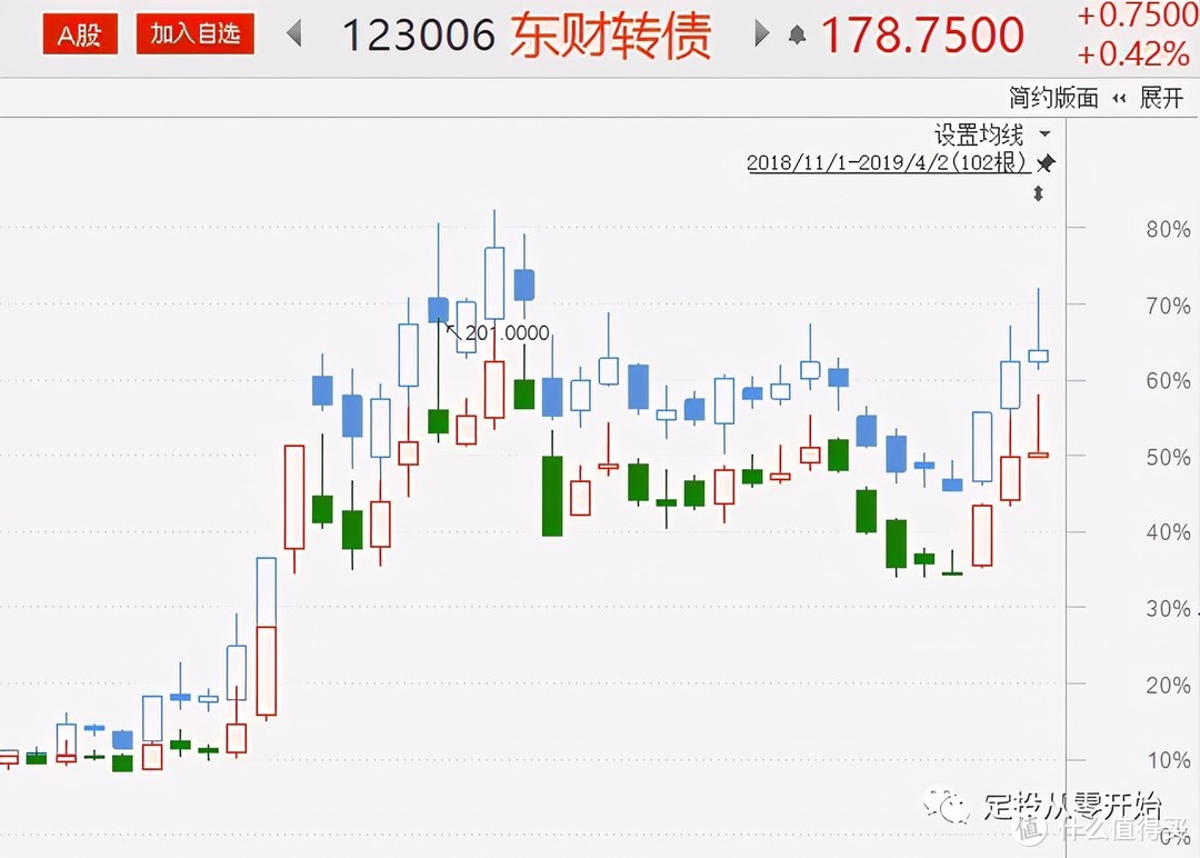 可转债申购攻略 2021.4.28更新