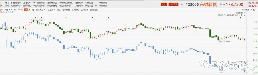 可转债申购攻略 2021.4.28更新