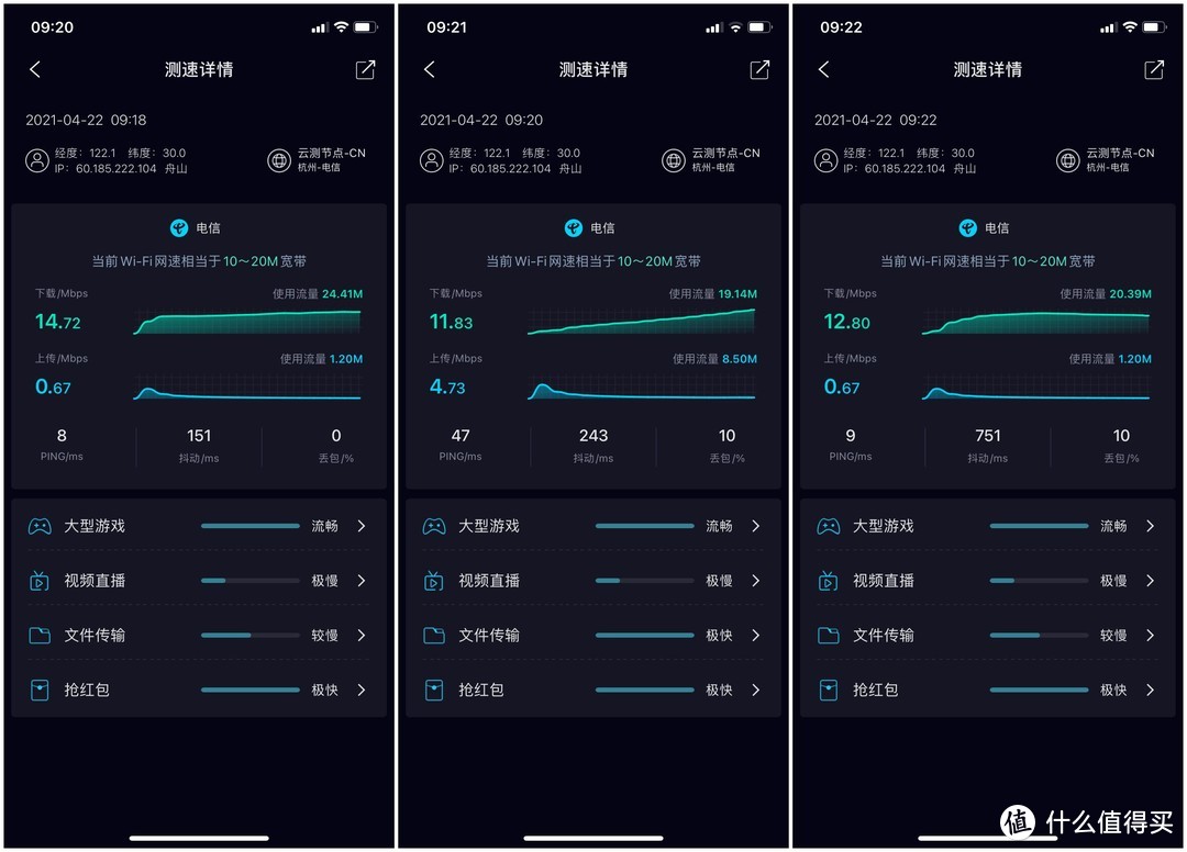 △在厕所的连续三次测速（20M带宽）