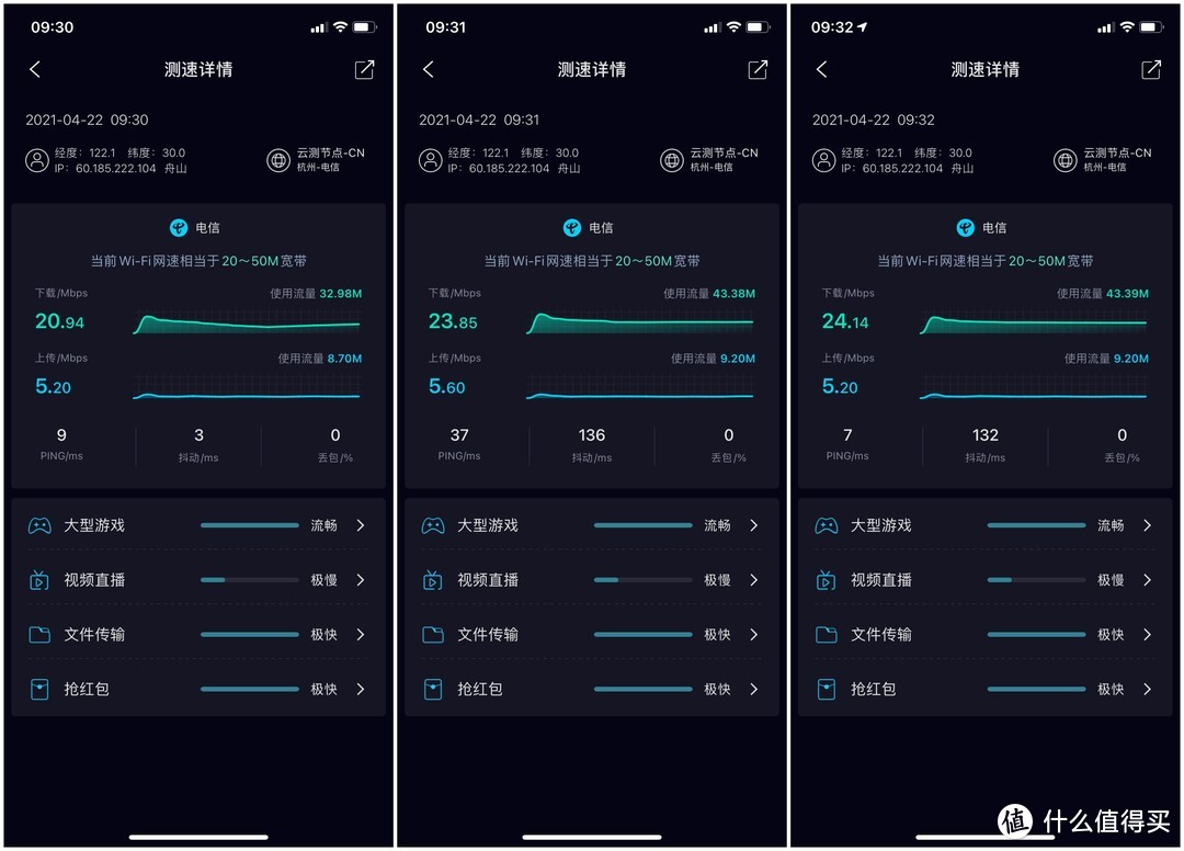 △在书房靠近X32的连续三次测速（20M带宽）