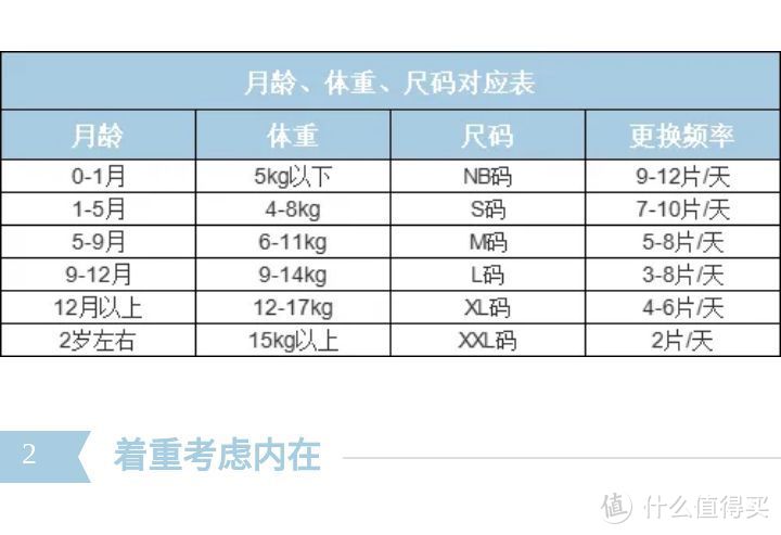 “屁粮”小知识，看这一篇就够了！