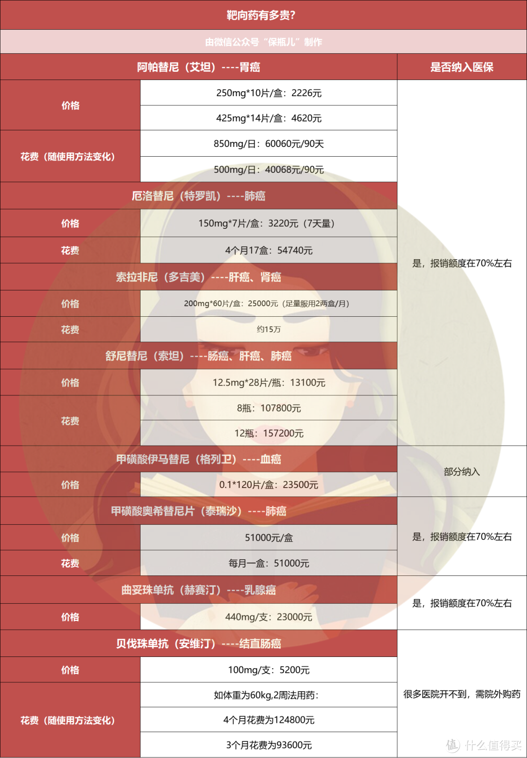 保证续保20年的百万医疗险，到底值得买吗？