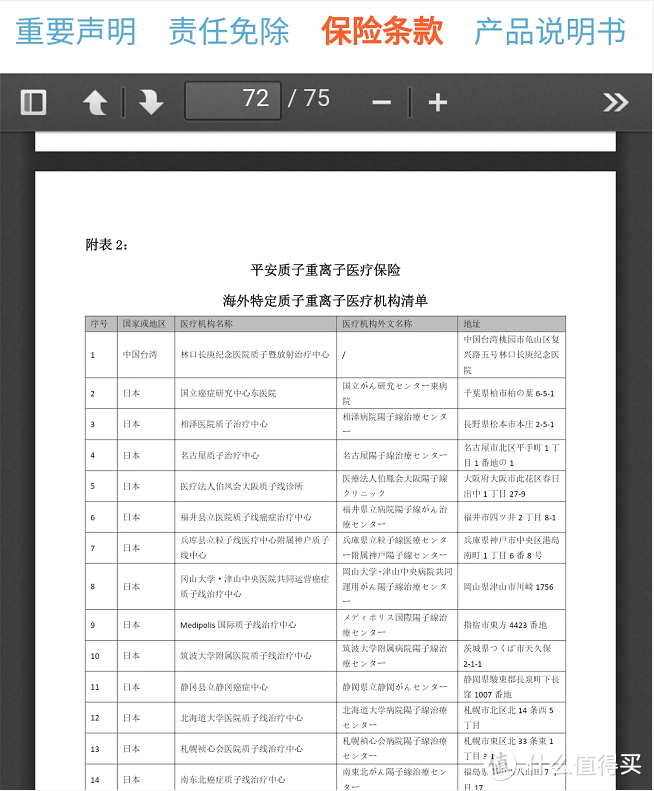 保证续保20年的百万医疗险，到底值得买吗？