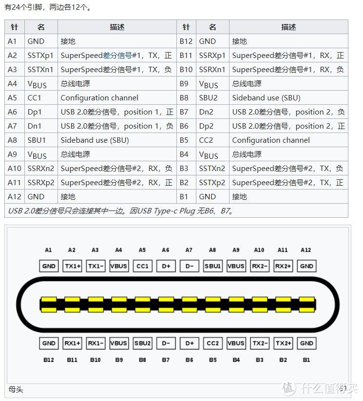 USB Type-c全功能数据线入手指南