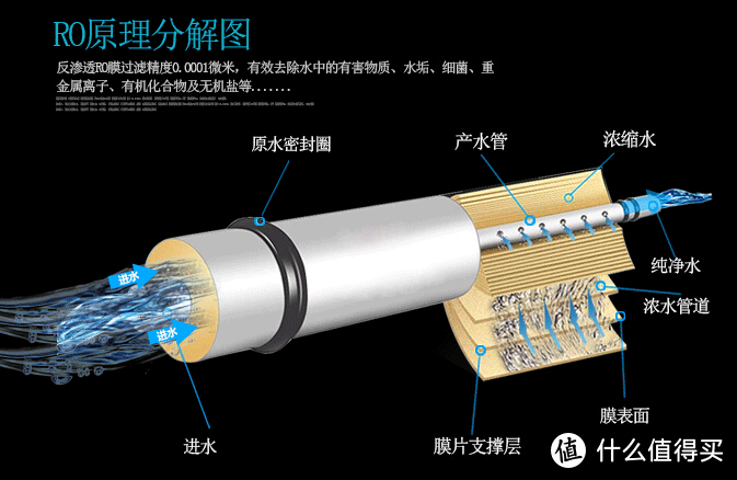 净水器的滤芯多久更换一次？