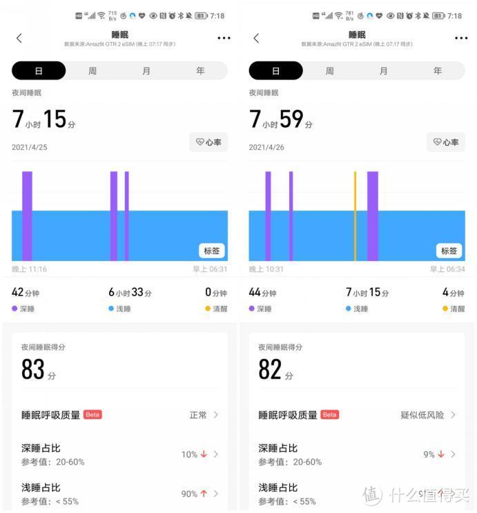 华米Amazfit GTR 2 eSIM体验：血氧检测+独立通话，健康效率双保障