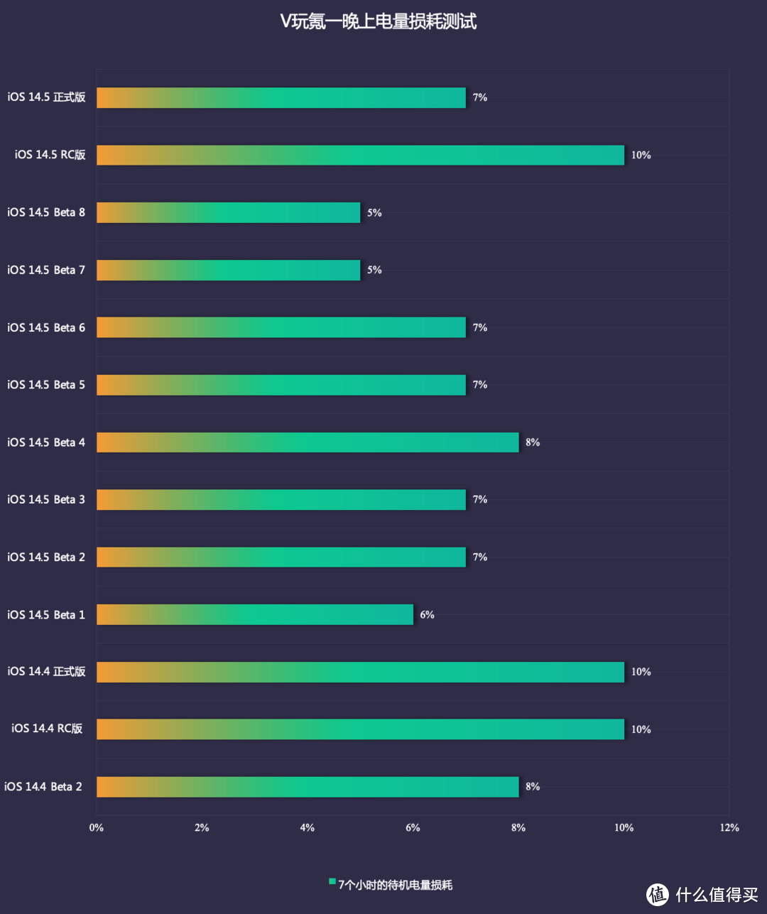 苹果iOS 14.5 正式版体验：16+项新功能，续航稳定