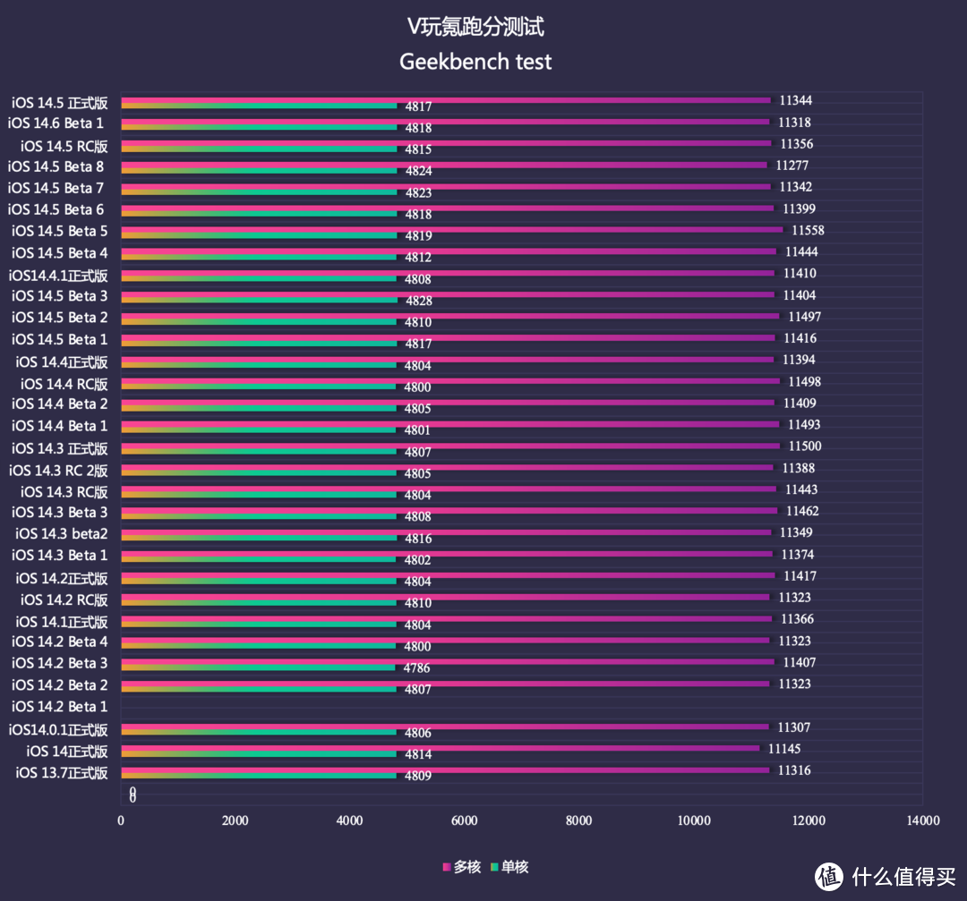 苹果iOS 14.5 正式版体验：16+项新功能，续航稳定